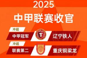 2025中甲大结局：辽宁铁人夺冠携手重庆铜梁龙冲超！广州豹第三