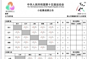 全运女篮成年组第五日综述：八强出炉 四川、广东、江苏头名晋级