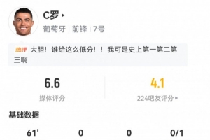 报复肘击染红！C罗本场数据：5射1正1张红牌0成功对抗，评分仅6.6
